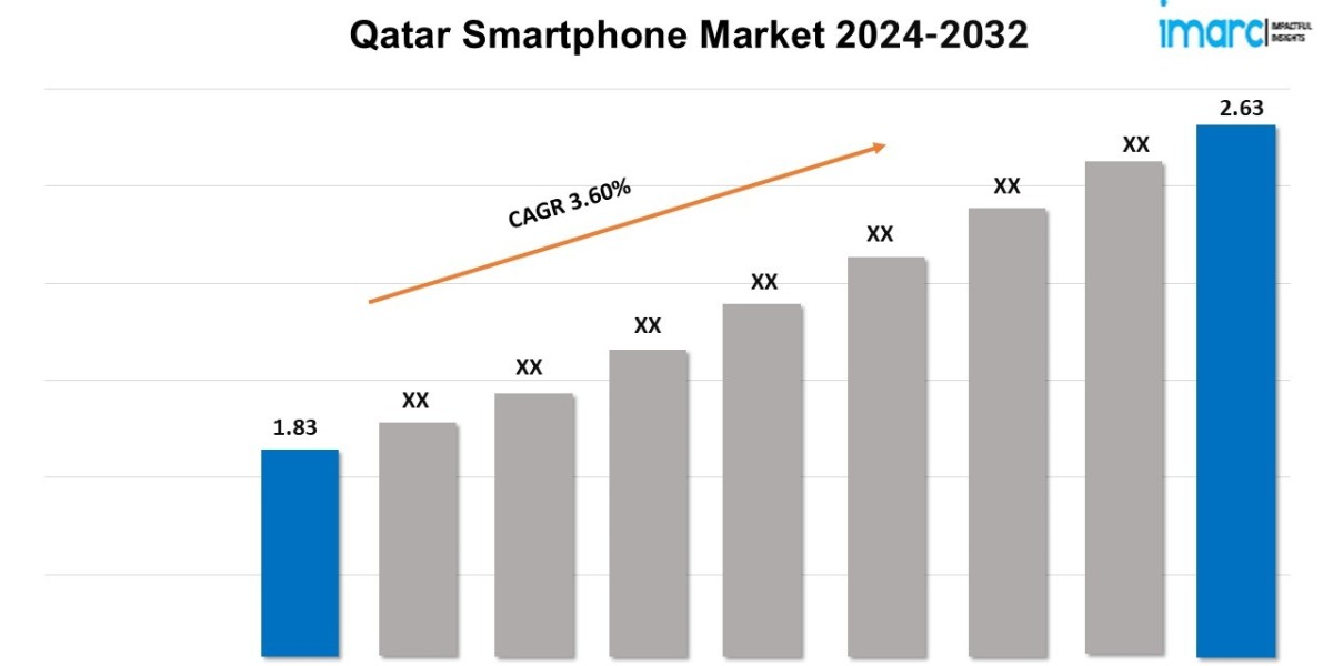 Qatar Smartphone Market Share 2024, Size, Trends, Growth, Key Players, and Report by 2032