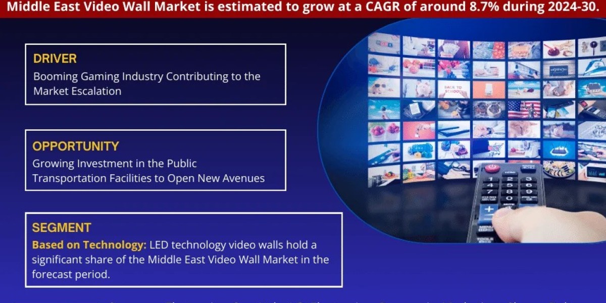 Middle East Video Wall Market Dynamics: Comprehensive Report on Growth