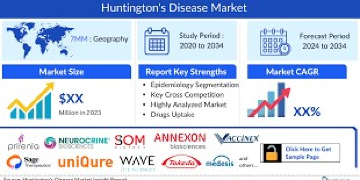 Huntington's Disease Market Overview: Insights by DelveInsight