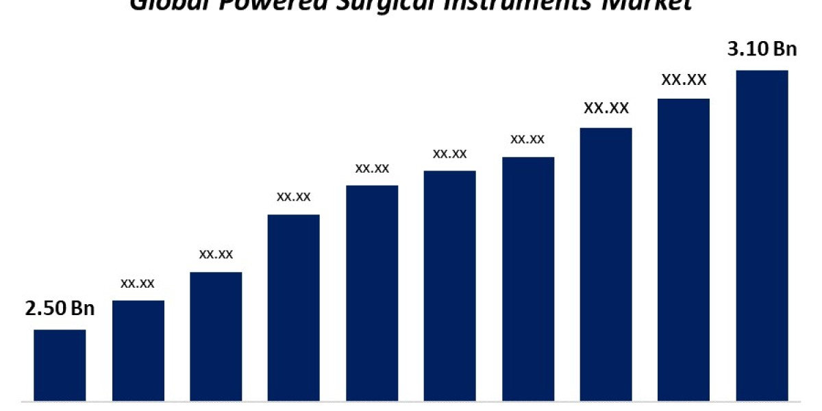 Powered Surgical Instruments Market: Growth Drivers, Trends, and Forecast to 2030