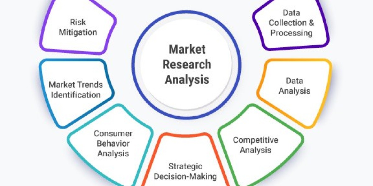 Photonic Integrated Circuit (IC) And Quantum Computing Market Opportunity Analysis Report 2025: Regional Markets and Seg