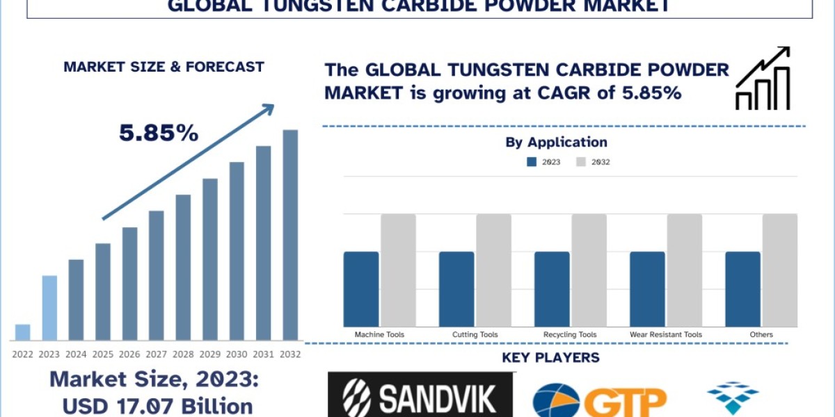 Forging a Stronger Future: The Impact of M&A on the Tungsten Carbide Market