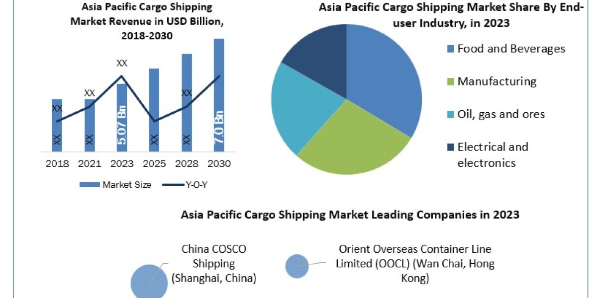 Asia Pacific Cargo Shipping Market Analysis of Key Trend, Industry Dynamics and Future Growth 2030