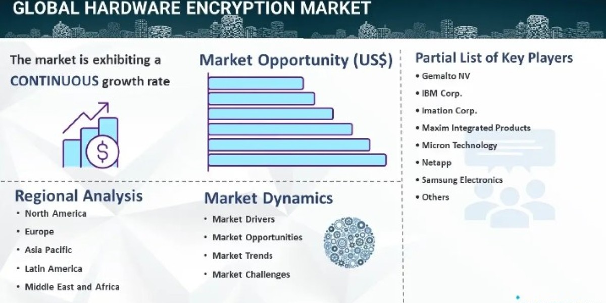 Hardware Encryption Market Size Share Trends & Analysis