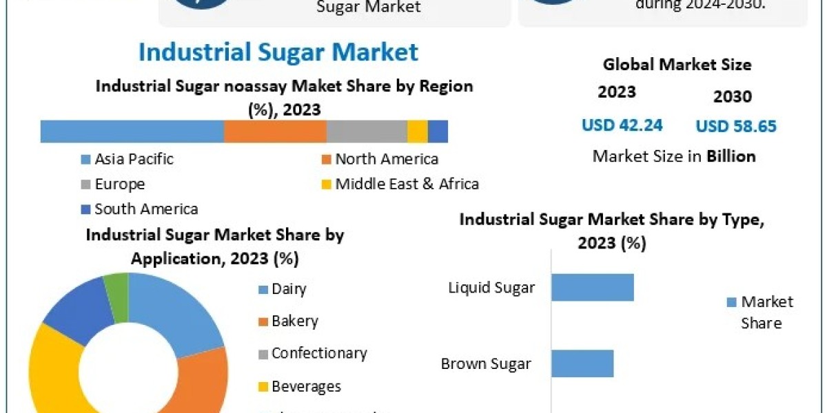 Sweet Growth: Industrial Sugar Market to Hit USD 58.65 Bn by 2030