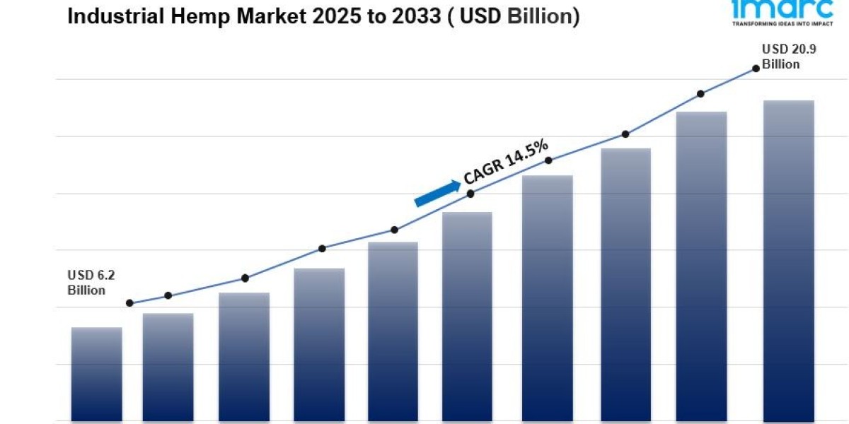 Industrial Hemp Market Size, Share Analysis, Trends and Forecast 2033