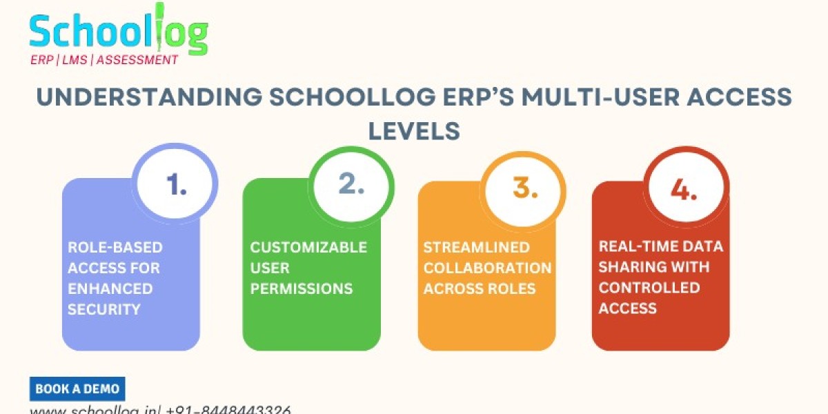 Elevate Teacher Performance and Streamline Operations with Schoollog ERP