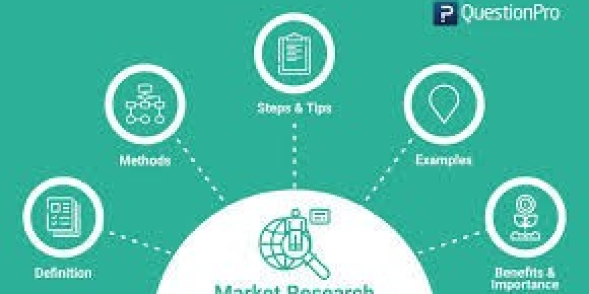 Global Small Molecule API Market Size, Share, Key Drivers, Growth Opportunities and Global Trends 2032