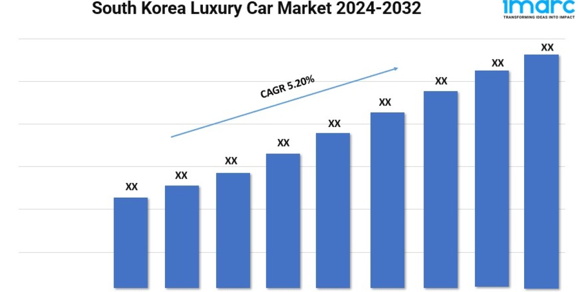 South Korea Luxury Car Market Trends, Growth, and Demand Forecast 2024-2032