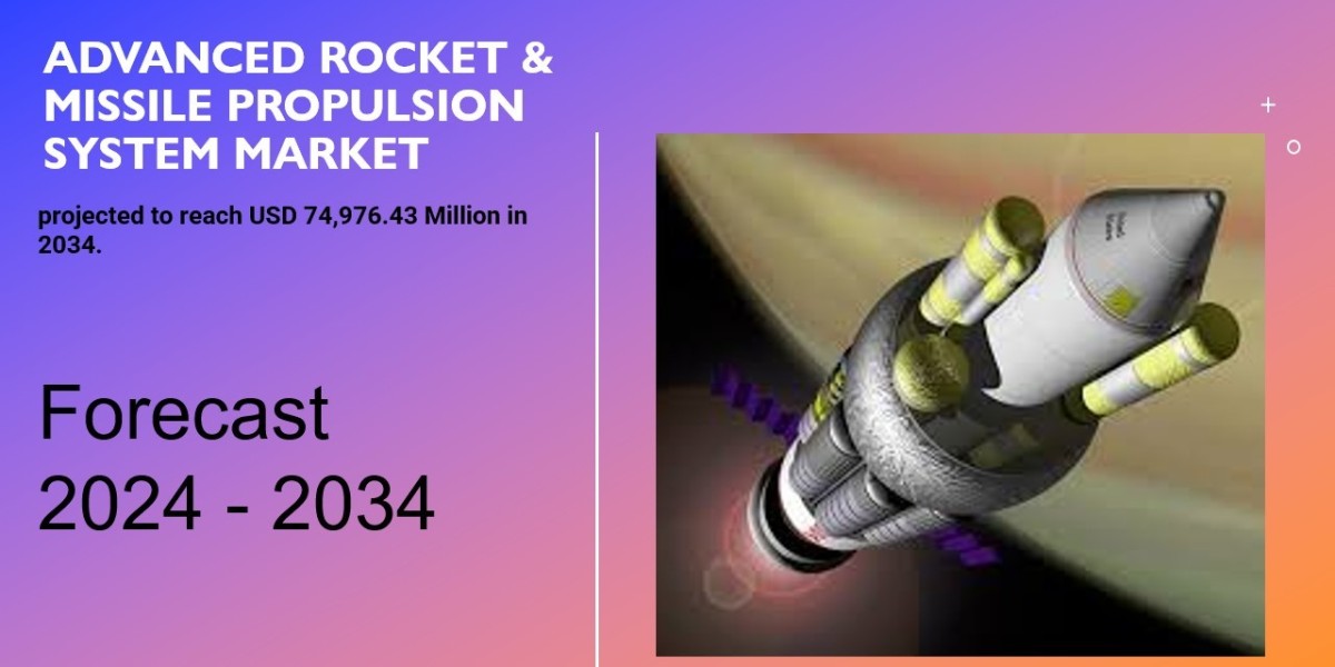 Advanced Rocket & Missile Propulsion System Market Growth & Trends (2024-2034)