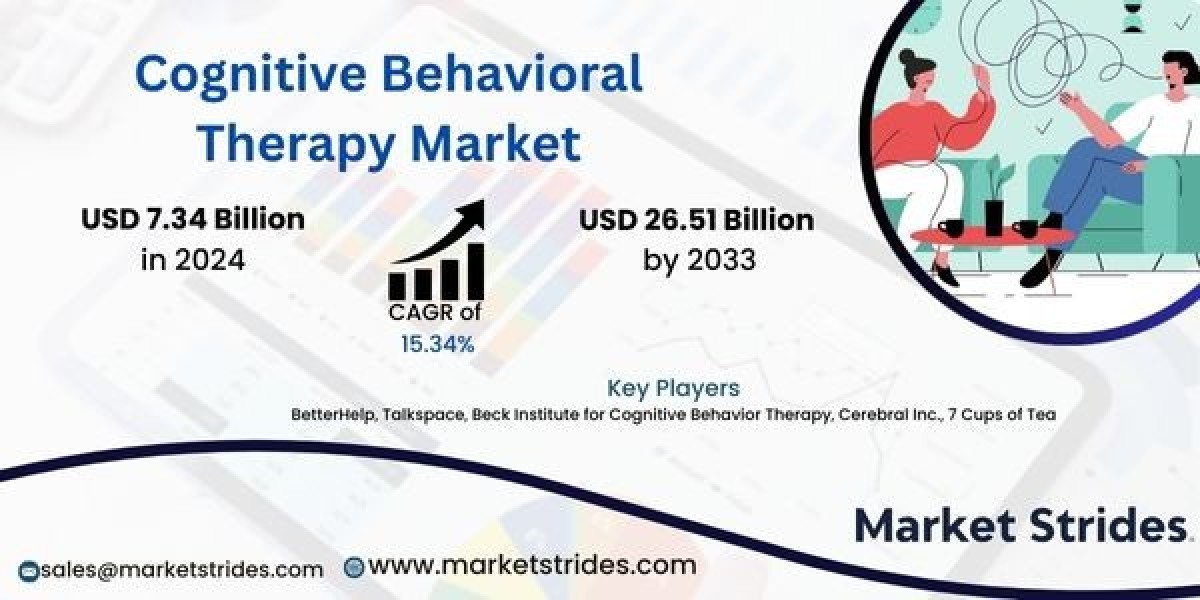 Cognitive Behavioral Therapy Market Industry Report 2023-2034: Future Trends and Growth Analysis