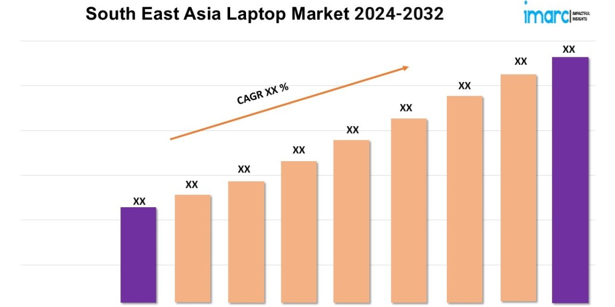 South East Asia Laptop Market <br>Analysis 2024-2032, Size, Share, Growth, Key Players, and Report