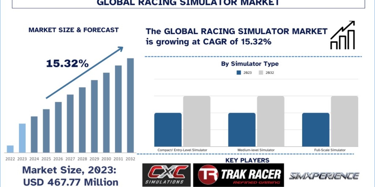 The Evolution of Racing Simulators: Immersive, High-Performance, and Game-Changing Innovations