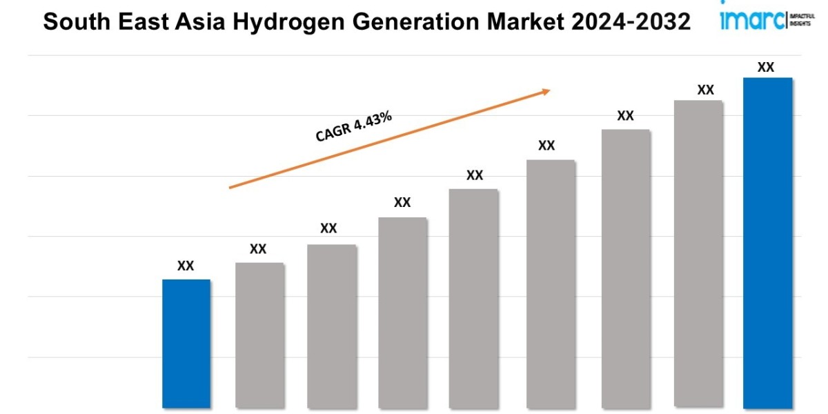 South East Asia Hydrogen Generation Market Size, Share, Trends, Growth and Opportunities 2024-2032