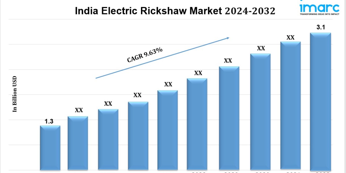 India Electric Rickshaw Market Size, Share, Growth and Forecast by 2032