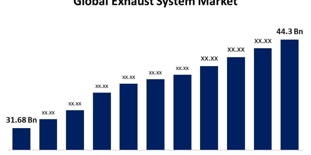 The Exhaust System Market in 2025: Trends, Challenges, and Opportunities