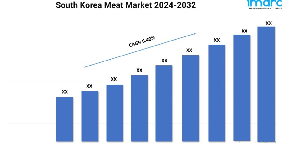 South Korea Meat Market Report 2024 | Size, Share, and Demand Forecast by 2032