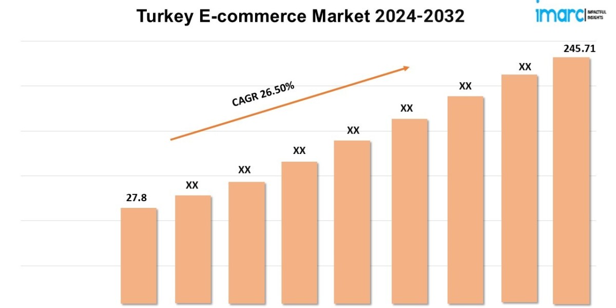 Turkey E-commerce Market 2024-2032, Size, Share, Growth, Key Players, and Report