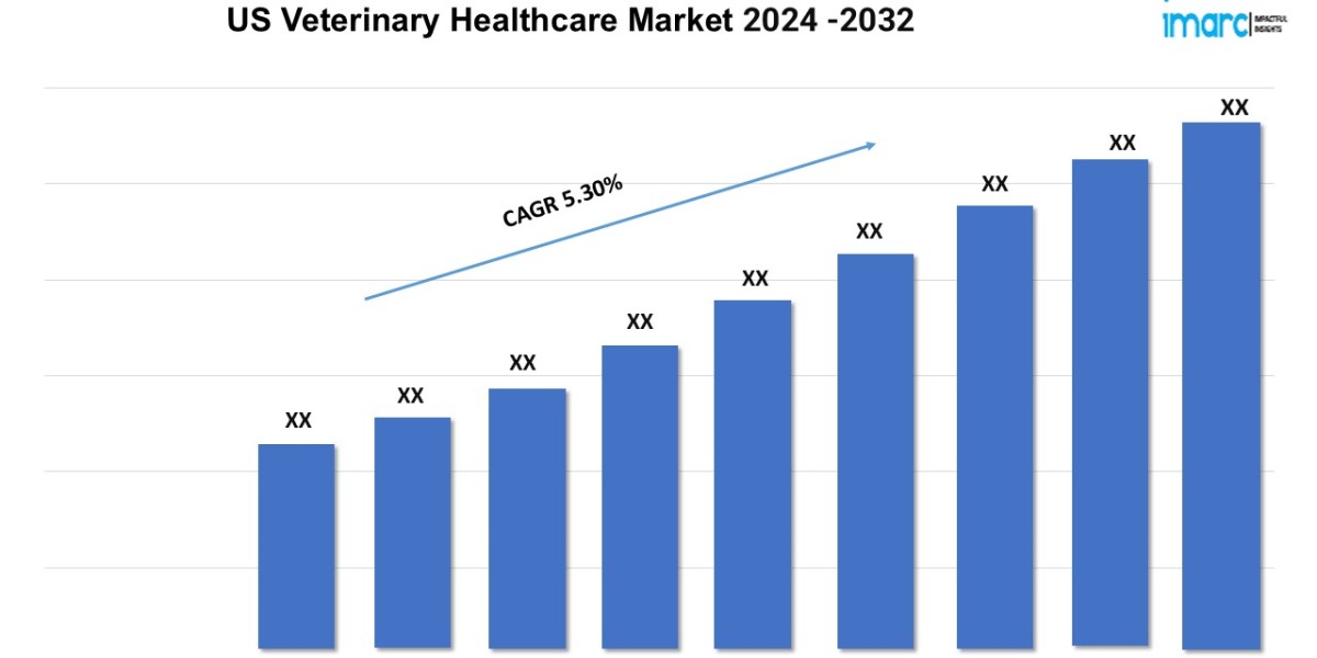 US Veterinary Healthcare Market Demands, Growth Analysis, Industry Report 2024-2032