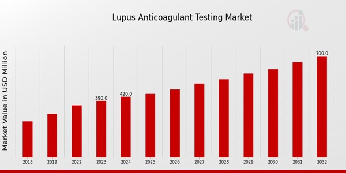 The Importance of Lupus Anticoagulant Testing: Unraveling the Link Between Autoimmune Disorders and Blood Clots