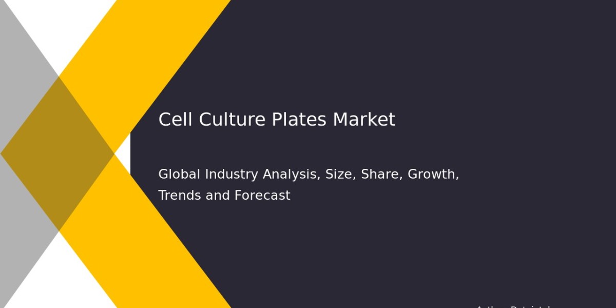 Cell Culture Plates Market Demand & Revenue Trends 2032