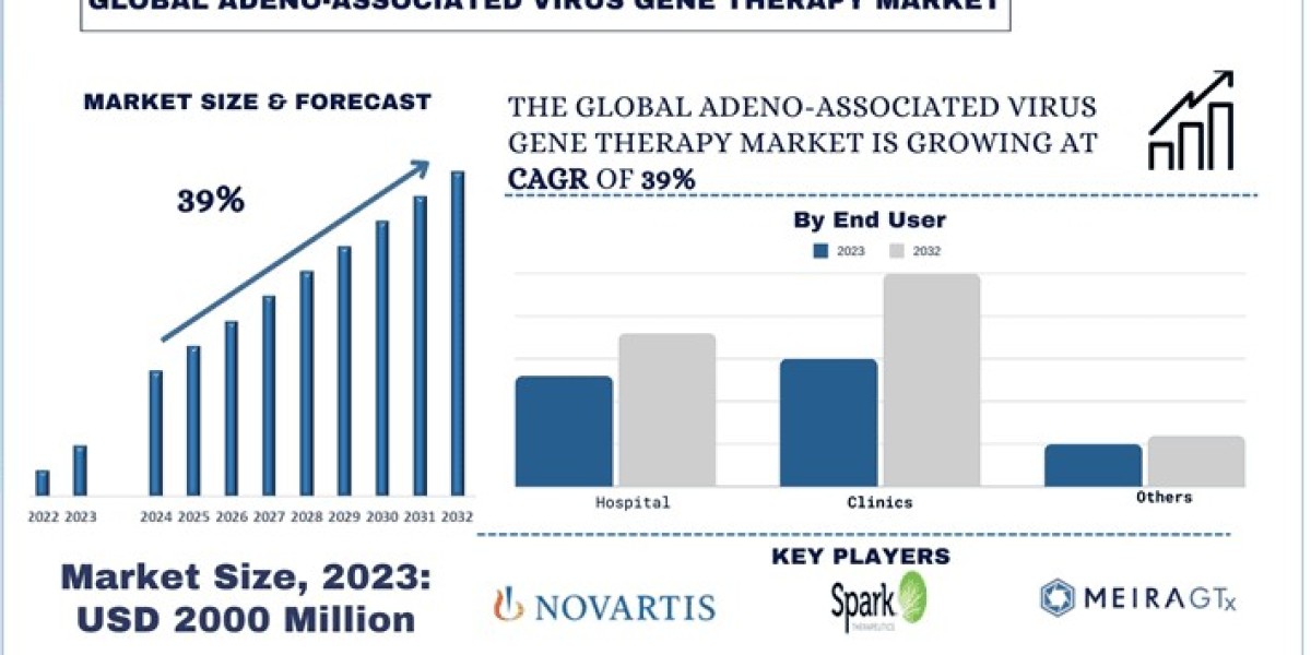 AAV Gene Therapy on the Rise: Exploring U.S. Clinical Trials & FDA Approvals