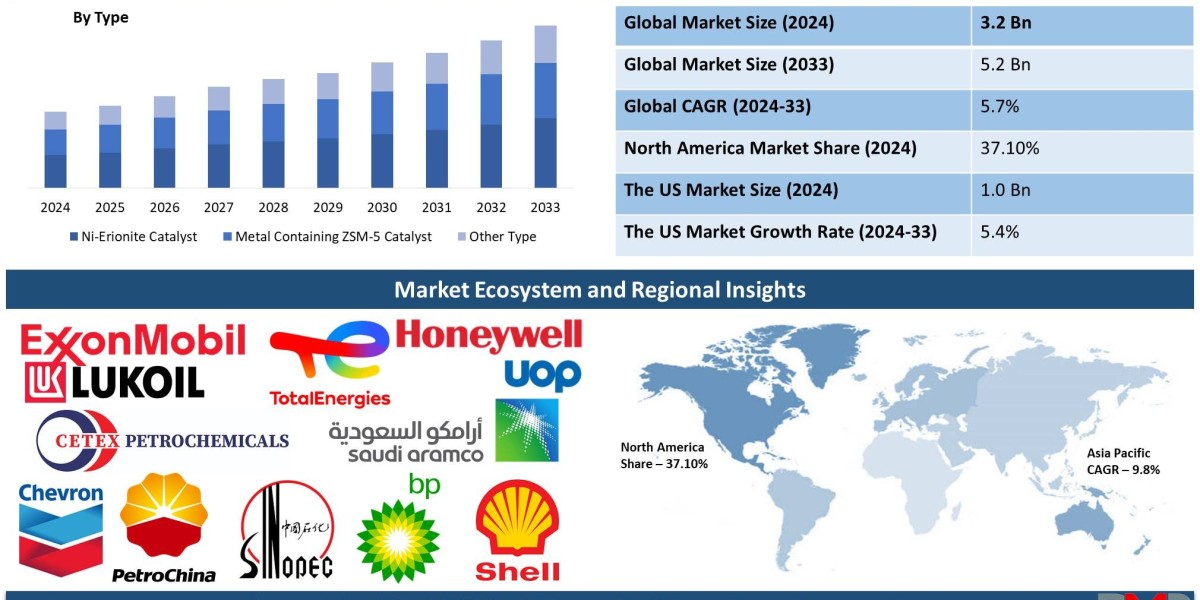 Global Mobil Lube Dewaxing (MLDW) Technology Market Analysis: Trends, Innovations, and 2024 Forecast Study