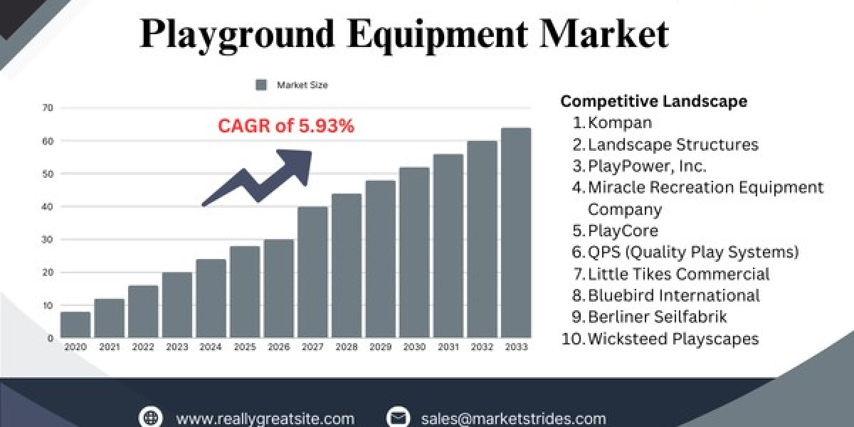 Get Ready to Play: Latest Trends in Playground Equipment Market