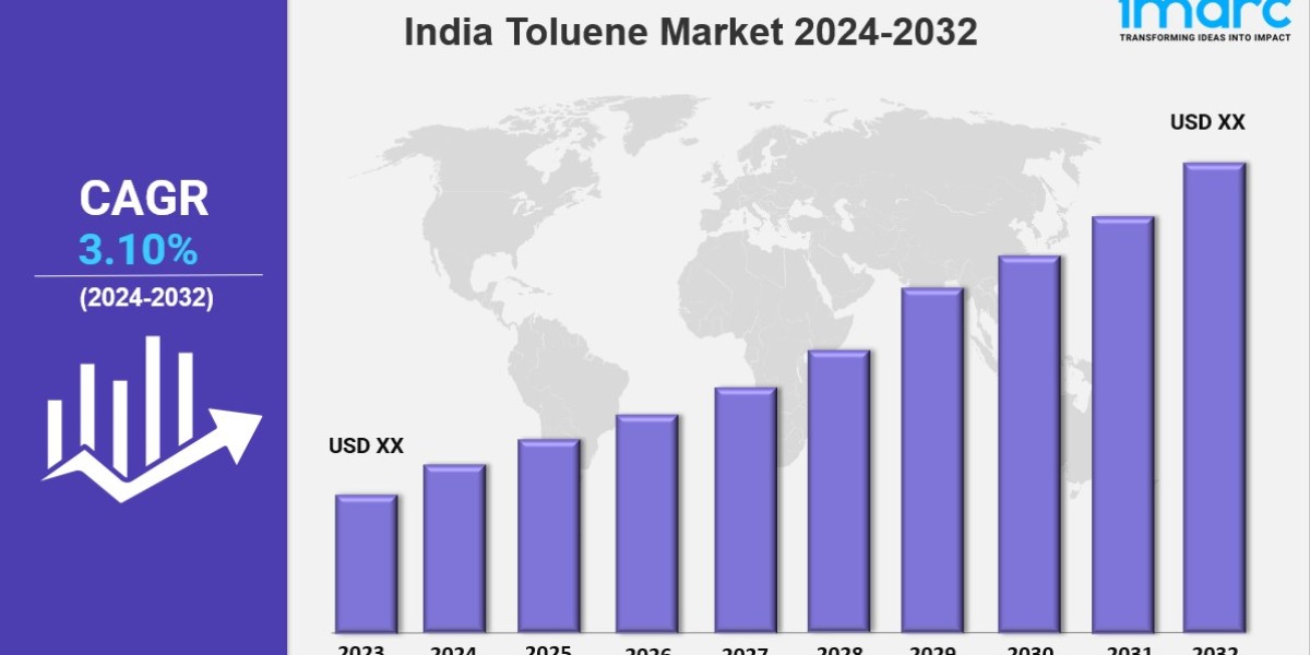 India Toluene Market Size, Share, Demand & Report 2032