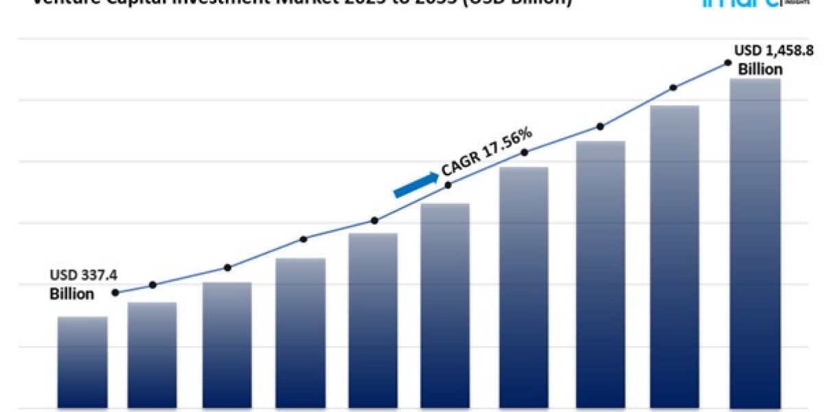 Venture Capital Investment  Market Analysis, Trends & Forecast