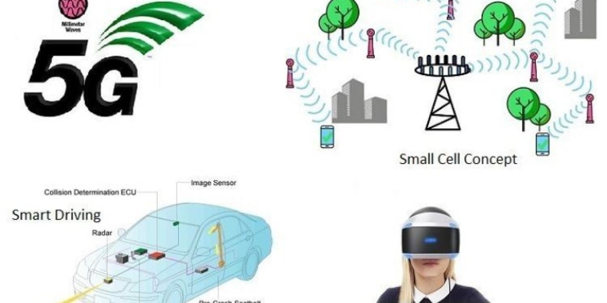 Millimeter Wave Technology Market Analysis (2025-2034)