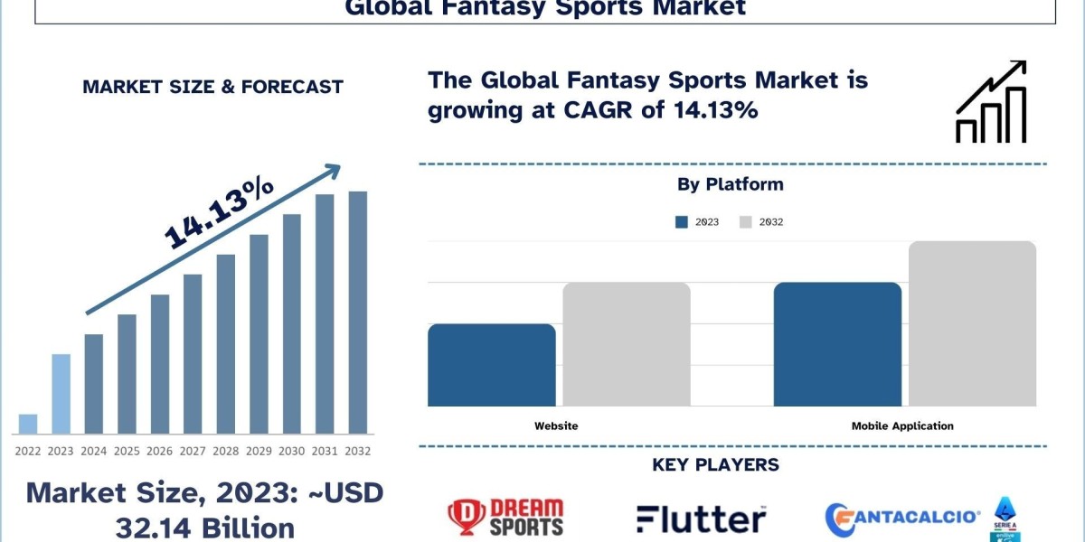 Fantasy Akhada to Join Forces with GMR Sports: A $175 Million Deal in the Making