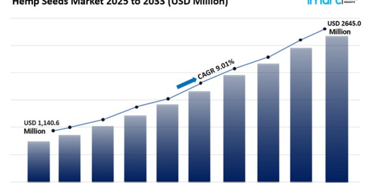 Hemp Seeds Market Size Share And Trends Report