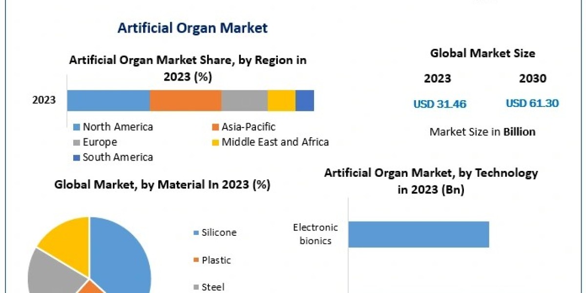 Saving Lives with Technology: The Booming Artificial Organ Industry