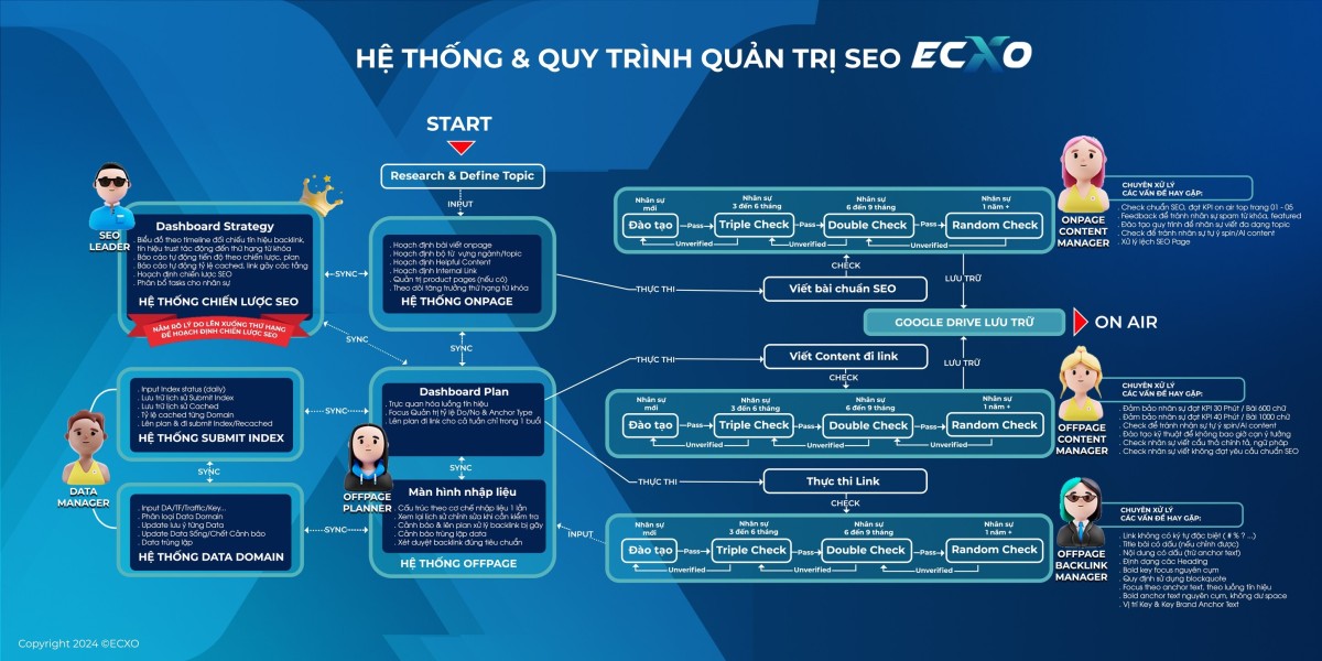 Dịch vụ SEO tổng thể website ECXO sẽ giúp bạn trở lại cuộc chơi