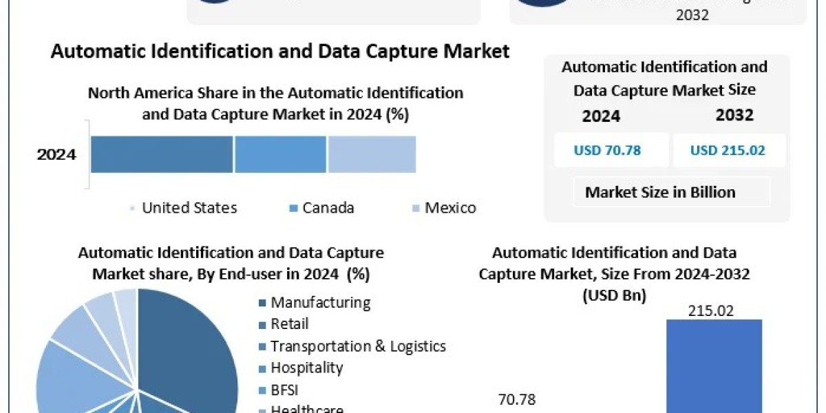 Automatic Identification and Data Capture Market Regional Growth and Investment Potential