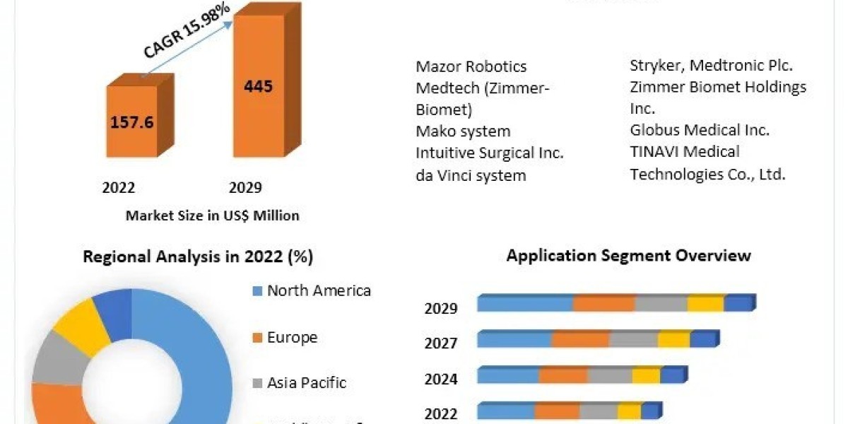 Spine Surgery Robots Market Opportunities Assessment And Covid-19 Impact Analysis