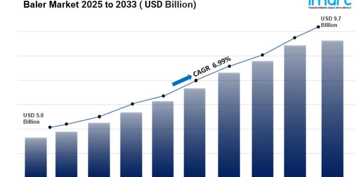 Baler Market is Expected to Reach USD 9.7 Billion by 2033 | CAGR 6.99%