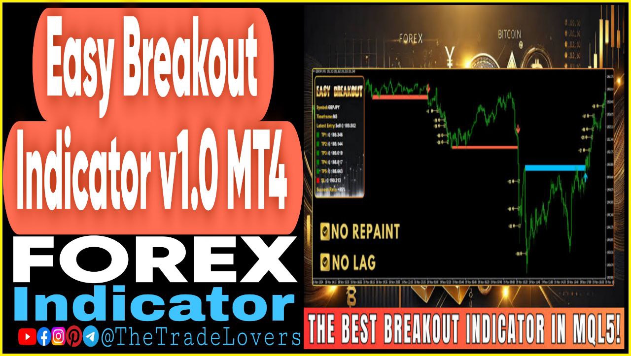 Easy Breakout Indicator v1.0 MT4 (Works on Build 1431 ) | Forex MT4 Indicators - Payhip