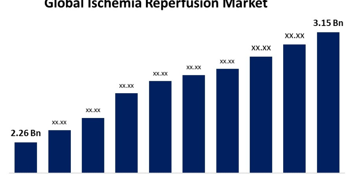 Ischemia Reperfusion Injury Market: Treatment Advances, Trends, and Forecast to 2030