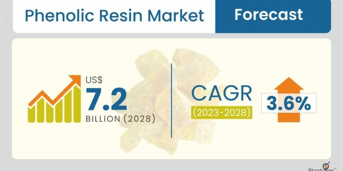 Global Phenolic Resin Market Size and Forecast: Opportunities and Threats