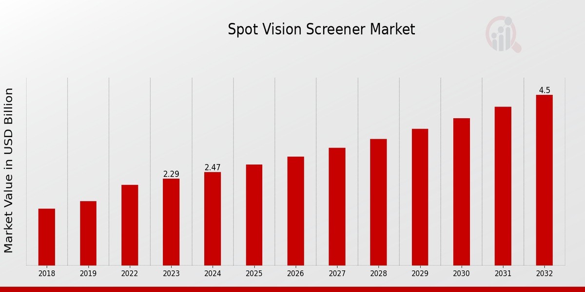 Spot Vision Screeners: Revolutionizing Early Detection of Vision Disorders