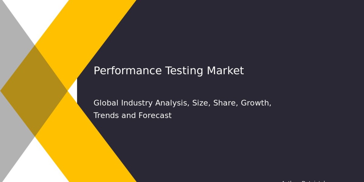 Market Outlook: Performance Testing Industry Trends & Future Forecast