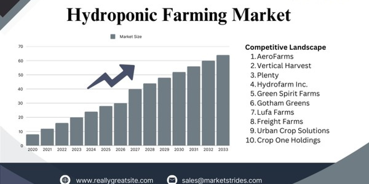 Hydroponic Farming Market Industry Growth Forecast: Key Drivers and Market Trends to 2033