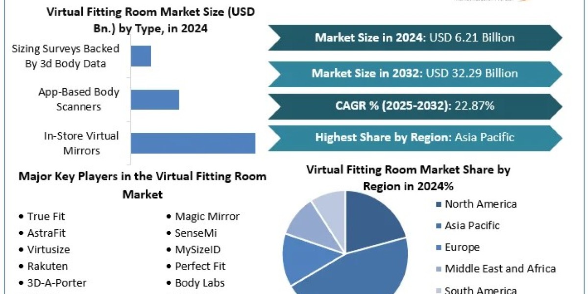 Personal Care Pump Market 	 Size ,Opportunities, Developments, Sales Revenue, and Forecast 2032