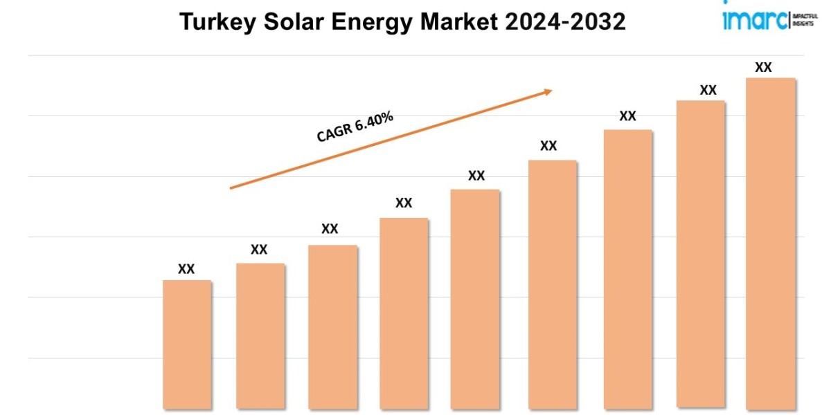 Turkey Solar Energy Market Size, Share, Growth, Key Players, and Report by 2024-2032