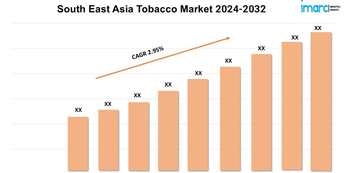 South East Asia Tobacco Market Trends 2024, Leading Companies Share, Size and Forecast Report By 2032