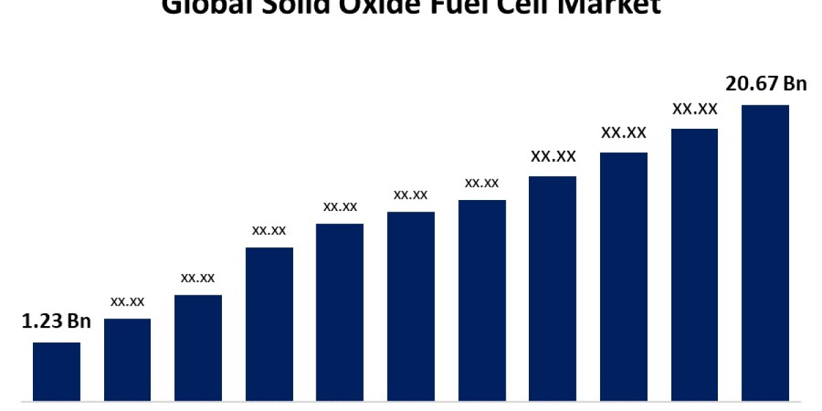 Global Solid Oxide Fuel Cell Market Size, Share, Forecast 2023 – 2032