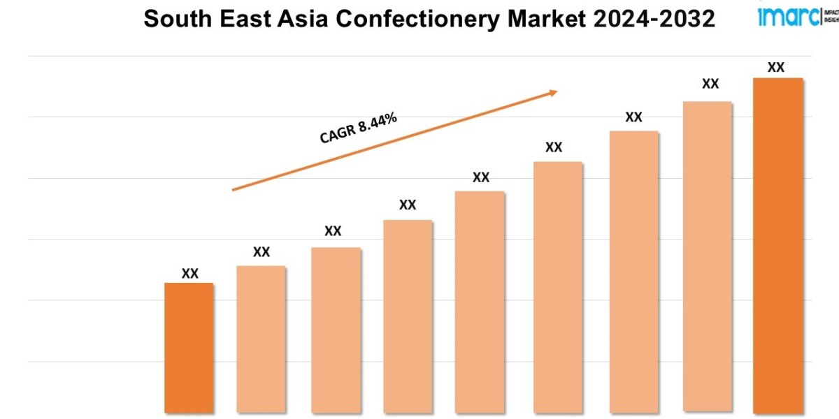 South East Asia Confectionery Market Size, Share, Demand, Growth and Forecast 2024-2032