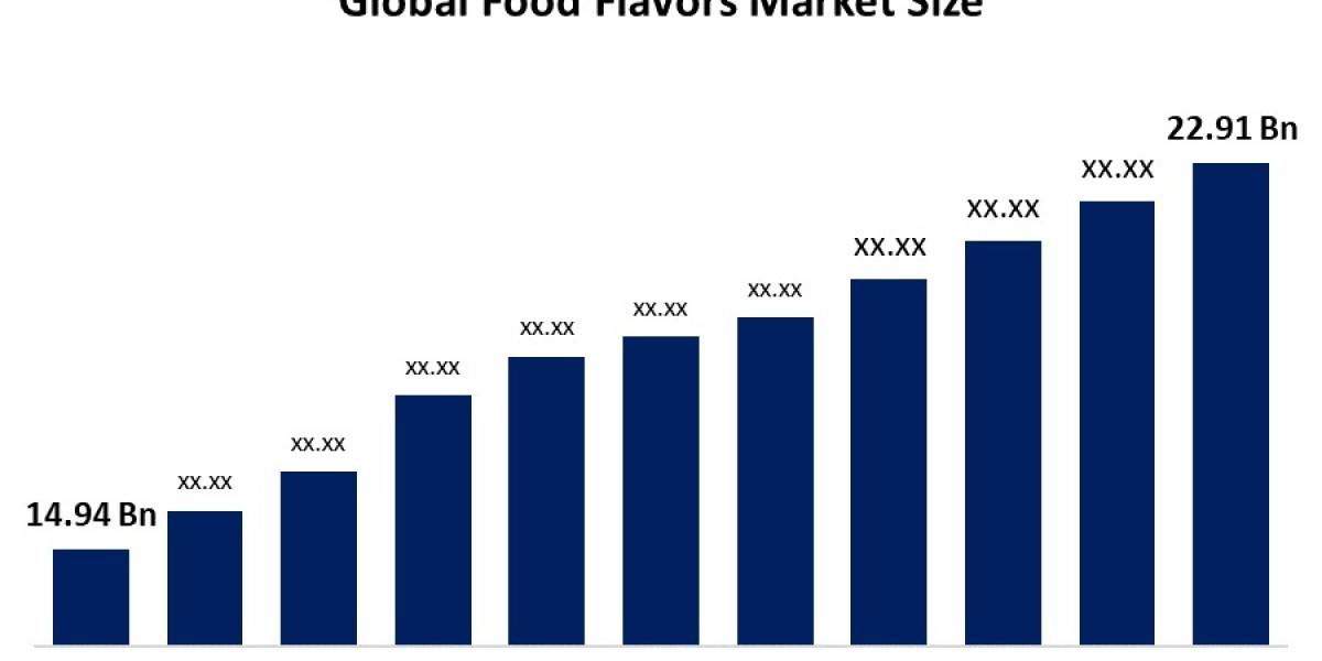 Food Flavors Market: Trends, Innovations, and Forecast to 2032